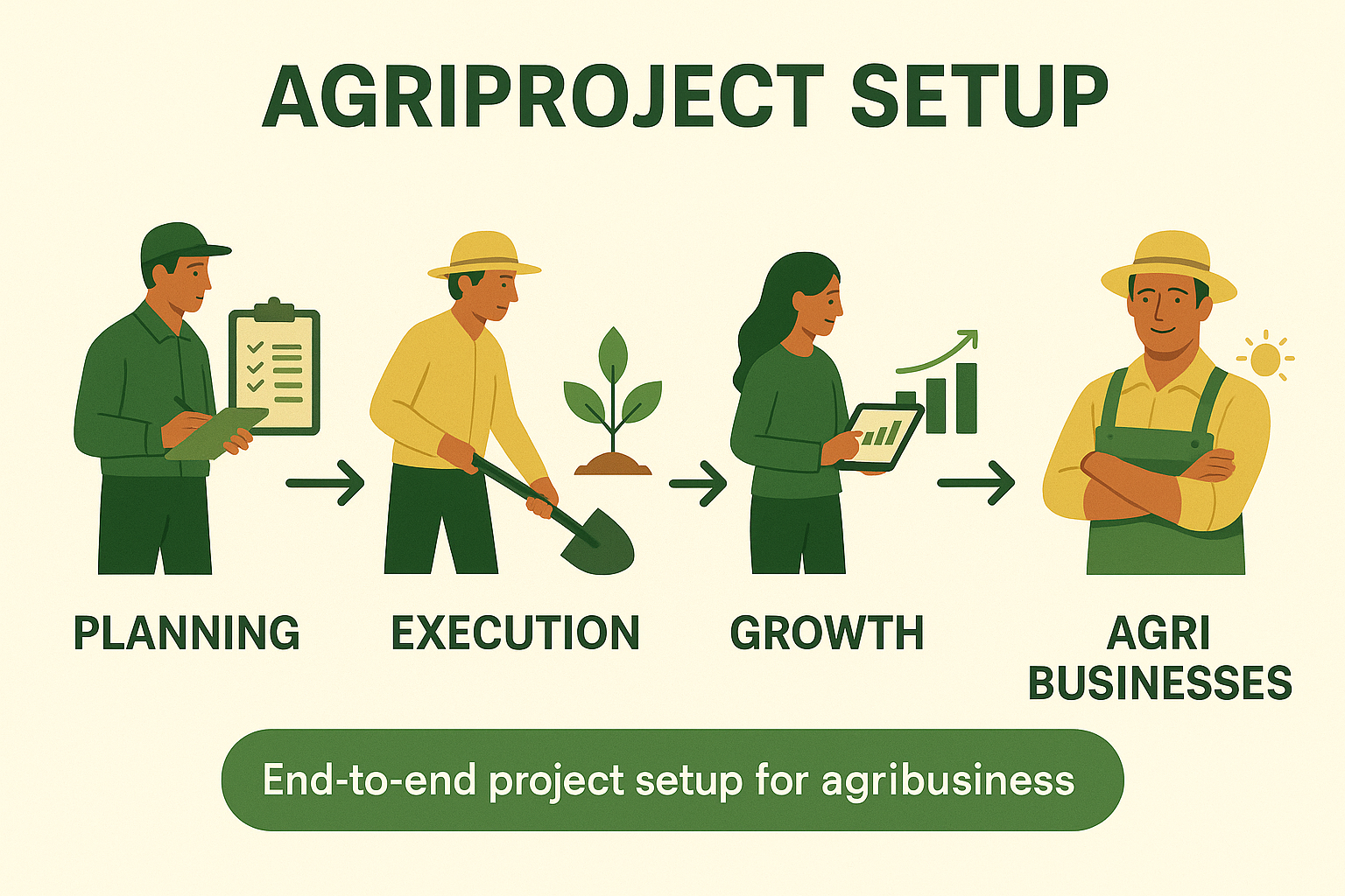 Agriproject Setup